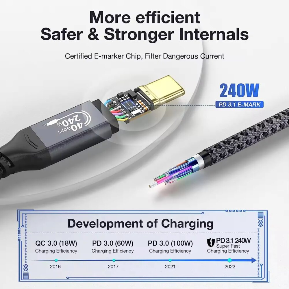 240W USB4 Cable 40GBps Data Transmission 240W PD Super Fast Charge, 8K@60Hz HD Extension for Thunderbolt 4 MAC